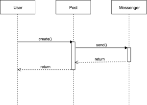 sequence_example